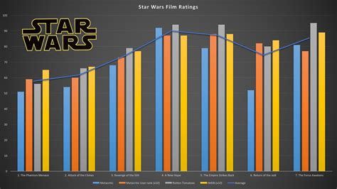 star wars popularity by country